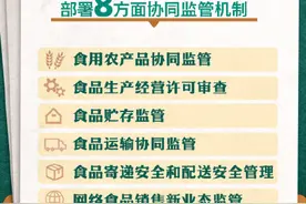 两办发文进一步强化食品安全全链条监管图片