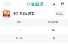 淘宝海外爆红，全球购物车少不了“中国货”图片
