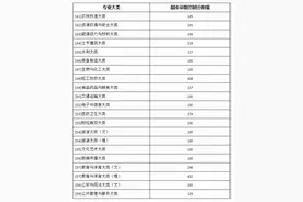 广西专升本考生看过来！最低录取控制分数线公布图片