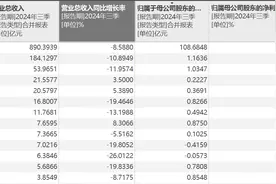 乳企三季报盘点：伊利股份净利微增，光明乳业、三元股份三季度亏损图片