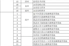 59个！2023年福建省级森林养生城市、森林康养小镇和森林康养基地入选名单公示图片