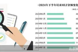 2月MLF缩量平价续作 降息时点或后置图片