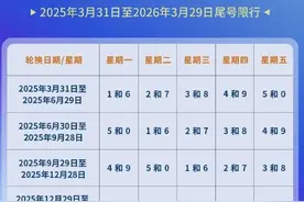 没忘吧？北京限行尾号即将轮换！图片