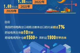 提升跨境电商贸易效率，这些平台“亮招”！图片