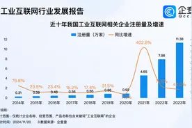 青岛入选5G+工业互联网十大试点城市，相关企业占山东近1/3图片