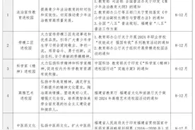 这些活动可以入校园！福建公布省级层面社会事务进校园白名单图片