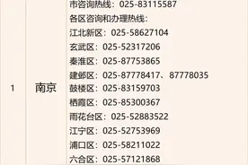江苏旧房装修补贴咋申请？13市咨询电话来了→图片