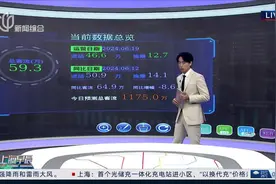 地铁连线：早高峰到来 线网客流快速上升 部分车站正在限流视频封面