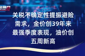 关税不确定性提振避险需求，金价创39年来最强季度表现，油价创五周新高视频封面