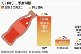 不打价格战：可口可乐在华销量下滑图片