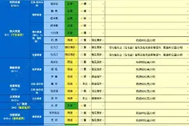 哈大高速等6段高速封闭，26段高速限速限行图片