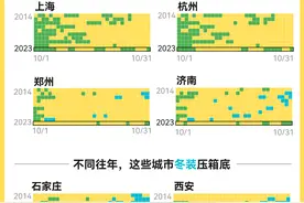 这些地方11月了还在穿短袖，今年秋天有多反常？图片