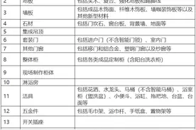 杭州发放旧房装修补贴！最高2万元图片