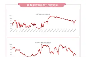 车市有望进入消费旺季，关注智能汽车50ETF（516590）、汽车零部件ETF（159565）等产品动向图片