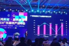 2450.8亿元，占全国超八成！广东游戏产业表现强劲图片