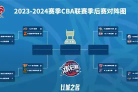 CBA季后赛1/4决赛对阵出炉！图片