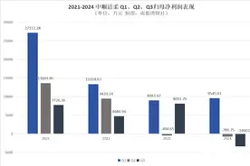 前三季度营收净利双降！中顺洁柔今年或难以完成百亿营收目标图片