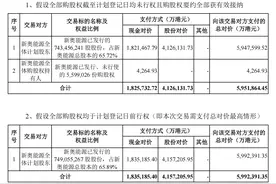 交易估值接近600亿港元！新奥股份拟溢价私有化新奥能源图片