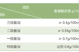 如何挑选酱油？应该看这3个地方！图片
