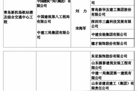 2022～2023年度“鲁班奖”揭晓，青岛这些工程获奖图片