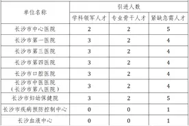 有编制！长沙这些单位公开引进高层次人才图片