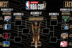 NBA杯八强对阵全部出炉 12月11日打响1/4决赛图片