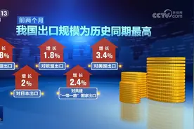 今年前两个月我国出口规模创新高 外贸开局平稳图片