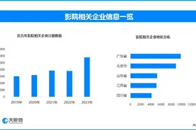 多部重量级影片春节定档，能否如影迷所愿迎来“神仙打架”？图片