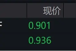 国际油价大幅走低，标普油气ETF、油气ETF跌超2%图片