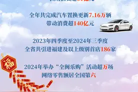 促消费、惠民生，福建消费市场活力满满图片