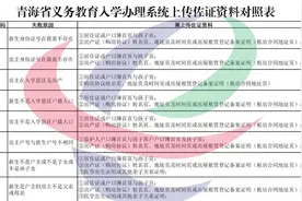 西宁市主城区2025年义务教育小学升初中招生公告图片