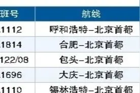 想要抓住暑假的尾巴？这份ARJ21航线攻略请收下图片