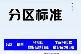兰马首次采用“全半程混合分区”机制 分区查询通道开通图片