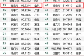 2024康养城市排行榜发布，威海跻身全国50强图片