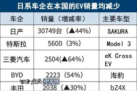 日本2024年纯电动车销量公布 比亚迪超越丰田图片