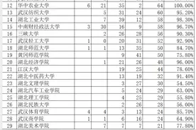 软科中国大学专业排名揭晓 武昌理工学院多专业上榜图片