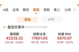特朗普宣布10%“最低基准关税”，25%汽车关税3日生效！美股盘后大跌，纳指期货跌超4%，科技七巨头跳水！黄金创新高图片
