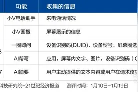 OPPO、vivo、荣耀AI手机实测：功能不多心眼不少丨端侧AI战事图片