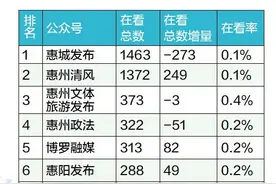 整体活跃度下降 教育、反腐热度高图片