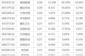 下周关注丨A股首批年报将公布，这些投资机会最靠谱图片