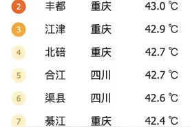 43.1℃！南昌要下雨了！高温结束时间就在.......图片