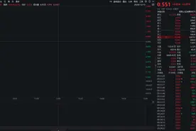 中央政治局会议提出全方位扩大内需，消费ETF（510150）涨超2.5%，千禾味业、安井食品涨超8%图片