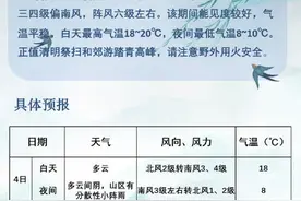 北京新闻早报 | 雨不大，风不小！假日提醒图片