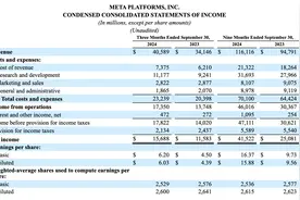 元宇宙业务亏损44亿美元，Meta盘后跌超3%图片