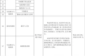 山东传媒职业学院2025年综合评价招生素质测试方案图片
