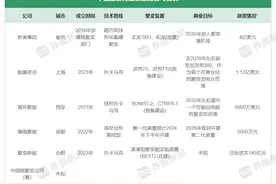 【独家】对标美国明星公司Helion，这家中国核聚变新玩家即将开建第一代装置图片