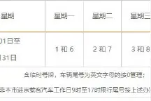 注意！元旦假期过后北京机动车限行尾号轮换图片