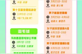 一键收藏 2025世界体坛重点赛事赛历图片