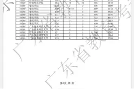 广东高考提前批非军检院校投档：物理类最高680分，历史类最高665分图片