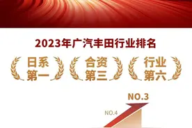 春风好借力，广汽丰田正是扬帆启航时图片